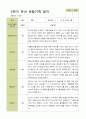 평가제 - 만4세 25명 2학기 유아 관찰일지 15페이지