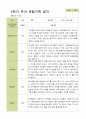 평가제 - 만4세 25명 2학기 유아 관찰일지 21페이지