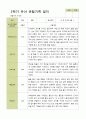 평가제 - 만4세 25명 2학기 유아 관찰일지 22페이지