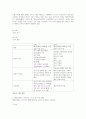 분만 중 태아사정 및 산모 간호 7페이지