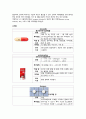 후두염 간호과정 3개(분비물 증가와 관련된 비효율적 호흡양상, 잦은 기침과 관련된 수면장애, 불수의적인 움직임과 관련된 신체손상 위험성) 10페이지