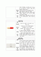 후두염 간호과정 3개(분비물 증가와 관련된 비효율적 호흡양상, 잦은 기침과 관련된 수면장애, 불수의적인 움직임과 관련된 신체손상 위험성) 11페이지