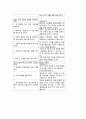후두염 간호과정 3개(분비물 증가와 관련된 비효율적 호흡양상, 잦은 기침과 관련된 수면장애, 불수의적인 움직임과 관련된 신체손상 위험성) 13페이지