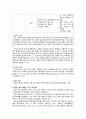 양수과다증 간호과정2개양수과다와 관련된 급성통증 태아 안녕과 관련된 불안 4페이지