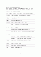 지역사회간호학 , 성인간호학, 비만 정의, 원인, 임상양상, 진단적 검사, 예방관리, 교육자료 7페이지