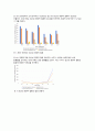 A+ 자료 ) 포상기태, 자궁경관무력증  문헌고찰,  간호과정 1개 ( 수술과 관련된 급성통증 ) 4페이지