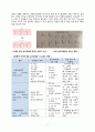 심근경색 케이스 간호과정 3개(심근허혈과 관련된 급성통증, 심박출량 감소와 관련된 가스교환장애, 통증과 관련된 기동성장애) 6페이지