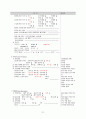 심근경색 케이스 간호과정 3개(심근허혈과 관련된 급성통증, 심박출량 감소와 관련된 가스교환장애, 통증과 관련된 기동성장애) 21페이지