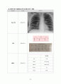 심근경색 케이스 간호과정 3개(심근허혈과 관련된 급성통증, 심박출량 감소와 관련된 가스교환장애, 통증과 관련된 기동성장애) 25페이지
