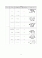 심근경색 케이스 간호과정 3개(심근허혈과 관련된 급성통증, 심박출량 감소와 관련된 가스교환장애, 통증과 관련된 기동성장애) 28페이지