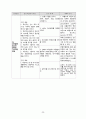 심근경색 케이스 간호과정 3개(심근허혈과 관련된 급성통증, 심박출량 감소와 관련된 가스교환장애, 통증과 관련된 기동성장애) 35페이지
