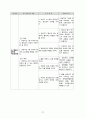 심근경색 케이스 간호과정 3개(심근허혈과 관련된 급성통증, 심박출량 감소와 관련된 가스교환장애, 통증과 관련된 기동성장애) 37페이지