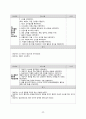 심근경색 케이스 간호과정 3개(심근허혈과 관련된 급성통증, 심박출량 감소와 관련된 가스교환장애, 통증과 관련된 기동성장애) 39페이지