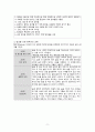 알코올 의존증 의사소통 시나리오(상호작용 전단계, 초기단계, 활동단계), 문헌고찰 10페이지