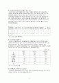 국내외 의료보장제도 필요성, 유형(사회보험,국가보건서비스,민간보험방식), 비교, 문제점, 향후 우리나라 의료보장제도의 개선점 4페이지