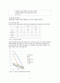 정신간호학 공황장애 간호과정 2개 ( 공황장애에 대한 불확실한 예후와 관련된 불안, 불안에 대한 대처 방법 부족과 관련된 수면양상장애/), 논문분석 공황장애의 성악심리치료 10페이지