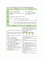 정신간호학 공황장애 간호과정 2개 ( 공황장애에 대한 불확실한 예후와 관련된 불안, 불안에 대한 대처 방법 부족과 관련된 수면양상장애/), 논문분석 공황장애의 성악심리치료 13페이지