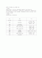 간호학개론 성장기의 간호1961-1979 3페이지