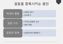 대인관계 갈등 & 협상(갈등, 협상, 갈등 의미, 갈등 증폭 원인, 갈등 단서, 갈등해결방법, 협상 의미, 협상 전략, 설득 전략, 갈등과 협상의 사례, 갈등 해결 성공 사례, 갈등 해결 실패 사례, 설문지, 조직내 갈등의 빈도, 갈등 해결 방법, 성공적인 협상을 위한 사전 노력, 인터뷰, 시사점, 지향할 점, 지양할 점, 느낀점) 5페이지