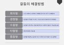 대인관계 갈등 & 협상(갈등, 협상, 갈등 의미, 갈등 증폭 원인, 갈등 단서, 갈등해결방법, 협상 의미, 협상 전략, 설득 전략, 갈등과 협상의 사례, 갈등 해결 성공 사례, 갈등 해결 실패 사례, 설문지, 조직내 갈등의 빈도, 갈등 해결 방법, 성공적인 협상을 위한 사전 노력, 인터뷰, 시사점, 지향할 점, 지양할 점, 느낀점) 6페이지