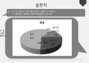 대인관계 갈등 & 협상(갈등, 협상, 갈등 의미, 갈등 증폭 원인, 갈등 단서, 갈등해결방법, 협상 의미, 협상 전략, 설득 전략, 갈등과 협상의 사례, 갈등 해결 성공 사례, 갈등 해결 실패 사례, 설문지, 조직내 갈등의 빈도, 갈등 해결 방법, 성공적인 협상을 위한 사전 노력, 인터뷰, 시사점, 지향할 점, 지양할 점, 느낀점) 21페이지