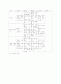 대인관계 멤버십 진단 유형 주도형 인간되기 위한 방안 4페이지