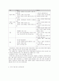 국내외 보건정책의 이해, 보건의료체계, 보건의료자원, 보건의료조직, 보건의료재정 5페이지