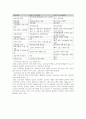 국내외 보건정책의 이해, 보건의료체계, 보건의료자원, 보건의료조직, 보건의료재정 6페이지