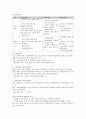 국내외 보건정책의 이해, 보건의료체계, 보건의료자원, 보건의료조직, 보건의료재정 7페이지