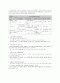 국내외 보건정책의 이해, 보건의료체계, 보건의료자원, 보건의료조직, 보건의료재정 8페이지