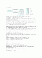 국내외 보건정책의 이해, 보건의료체계, 보건의료자원, 보건의료조직, 보건의료재정 33페이지