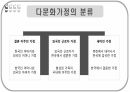 A+ 받음) 강추!! 다문화 위기가족의 상담 , 다문화 이론적 관점, 다문화가정의 분류, 다문화가정의 형성배경, 다문화 가정의 개념 및 특성, 다문화 가정의 현황과 문제점, 다문화가족상담의 기법, 다문화 심리상담사, 다문화 가족의 갈등 사례 5페이지