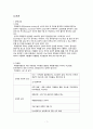A+ 받음) 강추!! 여성간호학실습, c-sec, 제왕절개, casestudy, 간호과정 3개, 제왕절개분만과 관련된 통증, 제왕절개분만과 관련된 고체온, 모유수유와 관련된 지식부족 4페이지