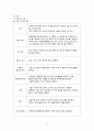 A+ 받음) 강추!! 여성간호학실습, c-sec, 제왕절개, casestudy, 간호과정 3개, 제왕절개분만과 관련된 통증, 제왕절개분만과 관련된 고체온, 모유수유와 관련된 지식부족 12페이지