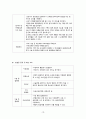 A+ 받음) 강추!! 여성간호학실습, c-sec, 제왕절개, casestudy, 간호과정 3개, 제왕절개분만과 관련된 통증, 제왕절개분만과 관련된 고체온, 모유수유와 관련된 지식부족 13페이지