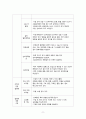 A+ 받음) 강추!! 여성간호학실습, c-sec, 제왕절개, casestudy, 간호과정 3개, 제왕절개분만과 관련된 통증, 제왕절개분만과 관련된 고체온, 모유수유와 관련된 지식부족 14페이지