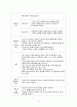 A+ 받음) 강추!! 여성간호학실습, c-sec, 제왕절개, casestudy, 간호과정 3개, 제왕절개분만과 관련된 통증, 제왕절개분만과 관련된 고체온, 모유수유와 관련된 지식부족 16페이지