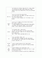 A+ 받음) 강추!! 여성간호학실습, c-sec, 제왕절개, casestudy, 간호과정 3개, 제왕절개분만과 관련된 통증, 제왕절개분만과 관련된 고체온, 모유수유와 관련된 지식부족 17페이지