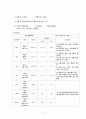 A+ 받음) 강추!! 여성간호학실습, c-sec, 제왕절개, casestudy, 간호과정 3개, 제왕절개분만과 관련된 통증, 제왕절개분만과 관련된 고체온, 모유수유와 관련된 지식부족 22페이지