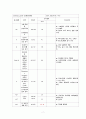 A+ 받음) 강추!! 여성간호학실습, c-sec, 제왕절개, casestudy, 간호과정 3개, 제왕절개분만과 관련된 통증, 제왕절개분만과 관련된 고체온, 모유수유와 관련된 지식부족 26페이지