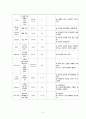 A+ 받음) 강추!! 여성간호학실습, c-sec, 제왕절개, casestudy, 간호과정 3개, 제왕절개분만과 관련된 통증, 제왕절개분만과 관련된 고체온, 모유수유와 관련된 지식부족 27페이지