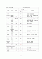 A+ 받음) 강추!! 여성간호학실습, c-sec, 제왕절개, casestudy, 간호과정 3개, 제왕절개분만과 관련된 통증, 제왕절개분만과 관련된 고체온, 모유수유와 관련된 지식부족 28페이지