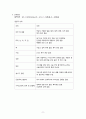 A+ 받음) 강추!! 여성간호학실습, c-sec, 제왕절개, casestudy, 간호과정 3개, 제왕절개분만과 관련된 통증, 제왕절개분만과 관련된 고체온, 모유수유와 관련된 지식부족 30페이지