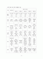 A+ 받음) 강추!! 여성간호학실습, c-sec, 제왕절개, casestudy, 간호과정 3개, 제왕절개분만과 관련된 통증, 제왕절개분만과 관련된 고체온, 모유수유와 관련된 지식부족 31페이지