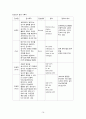 A+ 받음) 강추!! 여성간호학실습, c-sec, 제왕절개, casestudy, 간호과정 3개, 제왕절개분만과 관련된 통증, 제왕절개분만과 관련된 고체온, 모유수유와 관련된 지식부족 33페이지