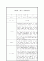 만4세 유아반 1학기 관찰일지 / 1학기 총평 (일상,놀이 관찰일지) 2페이지