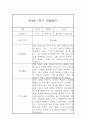 만4세 유아반 1학기 관찰일지 / 1학기 총평 (일상,놀이 관찰일지) 6페이지