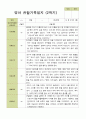 평가제- 만 1세 12명 2학기 영아관찰일지와 부모상담일지 4페이지