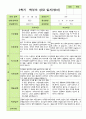 평가제- 만 2세 12명 2학기 영아관찰일지와 부모상담일지 21페이지