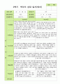 평가제- 만 2세 12명 2학기 영아관찰일지와 부모상담일지 22페이지